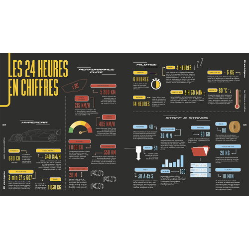 100 Years Of Legends - 24H Le Mans