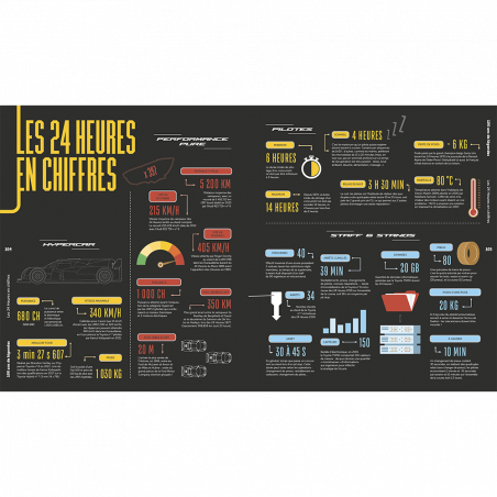 100 Years Of Legends - 24H Le Mans